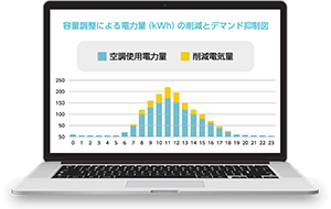 データ活用で省エネ推進