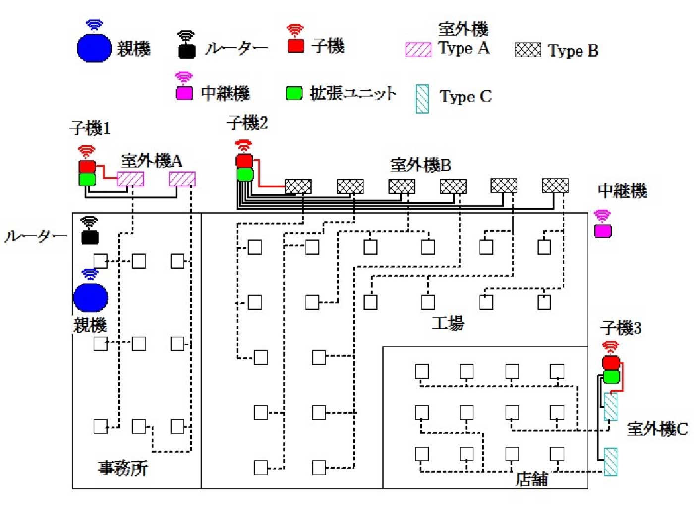 システム構成