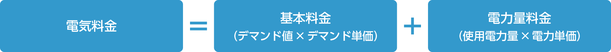 電気料金とは